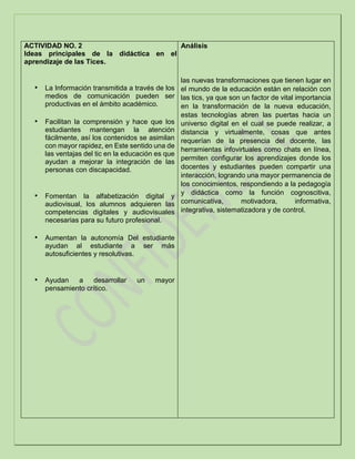 ACTIVIDAD NO. 2
Ideas principales de la didáctica en el
aprendizaje de las Tices.
• La Información transmitida a través de los
medios de comunicación pueden ser
productivas en el ámbito académico.
• Facilitan la comprensión y hace que los
estudiantes mantengan la atención
fácilmente, así los contenidos se asimilan
con mayor rapidez, en Este sentido una de
las ventajas del tic en la educación es que
ayudan a mejorar la integración de las
personas con discapacidad.
• Fomentan la alfabetización digital y
audiovisual, los alumnos adquieren las
competencias digitales y audiovisuales
necesarias para su futuro profesional.
• Aumentan la autonomía Del estudiante
ayudan al estudiante a ser más
autosuficientes y resolutivas.
• Ayudan a desarrollar un mayor
pensamiento crítico.
Análisis
las nuevas transformaciones que tienen lugar en
el mundo de la educación están en relación con
las tics, ya que son un factor de vital importancia
en la transformación de la nueva educación,
estas tecnologías abren las puertas hacia un
universo digital en el cual se puede realizar, a
distancia y virtualmente, cosas que antes
requerían de la presencia del docente, las
herramientas infovirtuales como chats en línea,
permiten configurar los aprendizajes donde los
docentes y estudiantes pueden compartir una
interacción, logrando una mayor permanencia de
los conocimientos, respondiendo a la pedagogía
y didáctica como la función cognoscitiva,
comunicativa, motivadora, informativa,
integrativa, sistematizadora y de control.
 