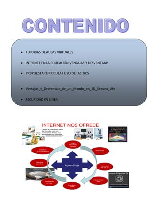  TUTORIAS DE AULAS VIRTUALES

 INTERNET EN LA EDUCACIÓN VENTAJAS Y DESVENTAJAS

 PROPUESTA CURRICULAR USO DE LAS TICS



 Ventajas_y_Desventaje_de_un_Mundo_en_3D_Second_Life

 SEGURIDAD EN LINEA




                INTERNET NOS OFRECE



                                        Juegos
                                       educativos
                                        digitales

           CORREOS
                                                      Aprendizaje
         ELECTRONICOS
                                                      colaborativo




        Televisión
        educativa
                                    Aprendizaje              Tecnologías
                                                             web 2.0 -3.0




                                                    Educación por
                     Conversación                       radio
                       en línea
                                      Educación
                                        virtual
 