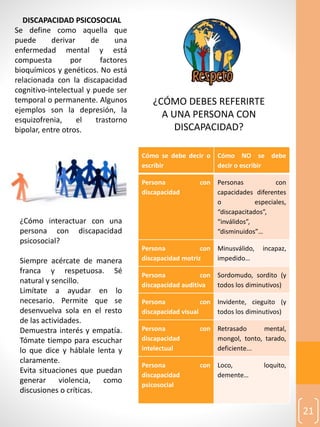 21
DISCAPACIDAD PSICOSOCIAL
Se define como aquella que
puede derivar de una
enfermedad mental y está
compuesta por factores
bioquímicos y genéticos. No está
relacionada con la discapacidad
cognitivo-intelectual y puede ser
temporal o permanente. Algunos
ejemplos son la depresión, la
esquizofrenia, el trastorno
bipolar, entre otros.
¿Cómo interactuar con una
persona con discapacidad
psicosocial?
Siempre acércate de manera
franca y respetuosa. Sé
natural y sencillo.
Limítate a ayudar en lo
necesario. Permite que se
desenvuelva sola en el resto
de las actividades.
Demuestra interés y empatía.
Tómate tiempo para escuchar
lo que dice y háblale lenta y
claramente.
Evita situaciones que puedan
generar violencia, como
discusiones o críticas.
¿CÓMO DEBES REFERIRTE
A UNA PERSONA CON
DISCAPACIDAD?
Cómo se debe decir o
escribir
Cómo NO se debe
decir o escribir
Persona con
discapacidad
Personas con
capacidades diferentes
o especiales,
“discapacitados”,
“inválidos”,
“disminuidos”…
Persona con
discapacidad motriz
Minusválido, incapaz,
impedido…
Persona con
discapacidad auditiva
Sordomudo, sordito (y
todos los diminutivos)
Persona con
discapacidad visual
Invidente, cieguito (y
todos los diminutivos)
Persona con
discapacidad
intelectual
Retrasado mental,
mongol, tonto, tarado,
deficiente...
Persona con
discapacidad
psicosocial
Loco, loquito,
demente…
 