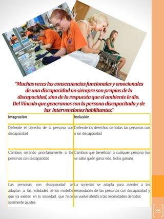 35
“Muchasveceslasconsecuenciasfuncionalesyemocionales
deunadiscapacidadnosiempresonpropiasdela
discapacidad,sinodelarespuestaqueelambienteledio.
DelVínculoquegeneramosconlapersonadiscapacitadayde
las intervencioneshabilitantes.”
 