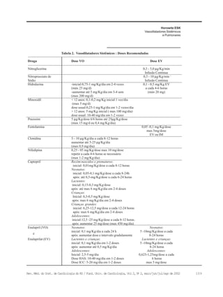 109Rev. Méd. do Inst. de Cardiologia do RS / Fund. Univ. de Cardiologia, Vol 2, No
2, maio/jun/jul/ago de 2002
Horowitz ESK
Vasodilatadores Sistêmicos
e Pulmonares
Tabela 2. Vasodilatadores Sistêmicos : Doses Recomendadas
Droga Dose VO Dose EV
Nitroglicerina 0,3 - 5,0 µg/Kg/min
Infusão Contínua
Nitroprussiato de 0,3 - 10 µg/Kg/min
Sódio Infusão Contínua
Hidralazina -inicial:0,75-1 mg/Kg/dia em 2-4 vezes 0,1 - 0,5 mg/Kg EV
(máx 25 mg/d) a cada 4-6 horas
-aumentar até 5 mg/Kg/dia em 3-4 sem (máx 20 mg)
(max 200 mg/d)
Minoxidil < 12 anos: 0,1-0,2 mg/Kg inicial 1 vez/dia
(max 5 mg/d)
dose usual:0,25-1 mg/Kg/dia em 1-2 vezes/dia
> 12 anos: 5 mg/Kg inicial ( max 100 mg/dia)
dose usual: 10-40 mg/dia em 1-2 vezez
Prazosim 5 µg/Kg/dose 6/6 horas até 25µg/Kg/dose
(max 15 mg/d ou 0,4 mg/Kg/dia)
Fentolamina 0,05 -0,1 mg/Kg/dose
max 5mg/dose
EV ou IM
Clonidina 5 - 10 µg/Kg/dia a cada 8-12 horas
aumentar até 5-25 µg/Kg/dia
(max 0,9 mg/dia)
Nifedipina 0,25 - 05 mg/Kg/dose max 10 mg/dose
repetir a cada 4-6 horas se necessário
(max 1-2 mg/Kg/dia)
Captopril Recém-nascidos e prematuros:
inicial: 0,01mg/Kg/dose a cada 8-12 horas
Neonatos:
inicial: 0,05-0,1 mg/Kg/dose a cada 8-24h
após: até 0,5-mg/Kg/dose a cada 6-24 horas
Lactentes:
inicial: 0,15-0,3 mg/Kg/dose
após: até max 6 mg/Kg/dia em 2-4 doses
Crianças:
Inicial: 0,3-0,5 mg/Kg/dose
após: max 6 mg/Kg/dia em 2-4 doses
Crianças grandes:
inicial: 6,25-12,5 mg/dose a cada 12-24 horas
após: max 6 mg/Kg/dia em 2-4 doses
Adolescentes:
inicial:12,5 -25 mg/Kg/dose a cada 8-12 horas.
após: aumentar 25 mg/dose (max 450 mg/dia)
Enalapril (VO) Neonatos: Neonatos:
inicial: 0,1 mg/Kg/dia a cada 24 h 5 -10mg/Kg/dose a cada
após: aumentar dose e intervalo gradulamente 8-24 horas
Enalaprilat (EV) Lactentes e crianças: Lactentes e crianças:
inicial: 0,1 mg/Kg/dia em 1-2 doses 5 -10mg/Kg/dose a cada
após: aumentar até 0,5 mg/Kg/dia 8-24 horas
Adolescentes: Adolescentes:
Inicial: 2,5-5 mg/dia 0,625-1,25mg/dose a cada
Dose HAS: 10-40 mg/dia em 1-2 doses 6 horas
Dose ICC: 5-20 mg/dia em 1-2 doses max 5 mg/dose
e
 