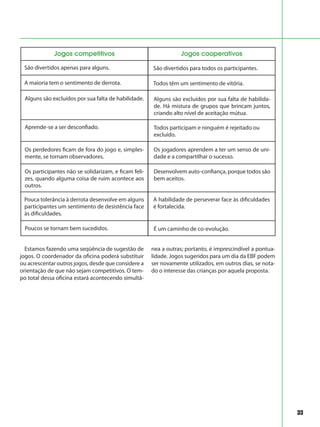33
Estamos fazendo uma seqüência de sugestão de
jogos. O coordenador da oficina poderá substituir
ou acrescentar outros jogos, desde que considere a
orientação de que não sejam competitivos. O tem-
po total dessa oficina estará acontecendo simultâ-
nea a outras; portanto, é imprescindível a pontua-
lidade. Jogos sugeridos para um dia da EBF podem
ser novamente utilizados, em outros dias, se nota-
do o interesse das crianças por aquela proposta.
Jogos competitivos Jogos cooperativos
São divertidos apenas para alguns. São divertidos para todos os participantes.
A maioria tem o sentimento de derrota. Todos têm um sentimento de vitória.
Alguns são excluídos por sua falta de habilidade. Alguns são excluídos por sua falta de habilida-
de. Há mistura de grupos que brincam juntos,
criando alto nível de aceitação mútua.
Aprende-se a ser desconfiado. Todos participam e ninguém é rejeitado ou
excluído.
Os perdedores ficam de fora do jogo e, simples-
mente, se tornam observadores.
Os jogadores aprendem a ter um senso de uni-
dade e a compartilhar o sucesso.
Os participantes não se solidarizam, e ficam feli-
zes, quando alguma coisa de ruim acontece aos
outros.
Desenvolvem auto-confiança, porque todos são
bem aceitos.
Pouca tolerância à derrota desenvolve em alguns
participantes um sentimento de desistência face
às dificuldades.
A habilidade de perseverar face às dificuldades
é fortalecida.
Poucos se tornam bem sucedidos. É um caminho de co-evolução.
 