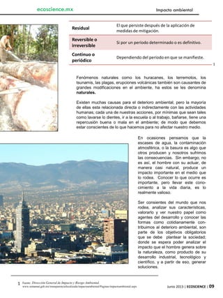 Junio 2013 | ECOSCIENCE | 09
Impacto ambiental
1
Fuente: Dirección General de Impacto y Riesgo Ambiental.
www.semarnat.gob.mx/transparenciafocalizada/impactoambiental/Paginas/impactoambiental.aspx
1
Residual
El que persiste después de la aplicación de
medidas de mitigación.
Reversible o
irreversible
Si por un período determinado o es definitivo.
Continuo o
periódico
Dependiendo del período en que se manifieste.
Fenómenos naturales como los huracanes, los terremotos, los
tsunamis, las plagas, erupciones volcánicas también son causantes de
grandes modificaciones en el ambiente, ha estos se les denomina
naturales.
Existen muchas causas para el deterioro ambiental, pero la mayoría
de ellas esta relacionada directa o indirectamente con las actividades
humanas; cada una de nuestras acciones, por mínimas que sean tales
como lavarse lo dientes, ir a la escuela o al trabajo, bañarse, tiene una
repercusión buena o mala en el ambiente; de modo que debemos
estar conscientes de lo que hacemos para no afectar nuestro medio.
En ocasiones pensamos que la
escases de agua, la contaminación
atmosférica, o la basura es algo que
otros producen y nosotros sufrimos
las consecuencias. Sin embargo, no
es así, el hombre con su actuar, de
manera casi natural, produce un
impacto importante en el medio que
lo rodea. Conocer lo que ocurre es
importante, pero llevar este cono-
cimiento a la vida diaria, es lo
realmente valioso.
Ser consientes del mundo que nos
rodea, analizar sus características,
valorarlo y ver nuestro papel como
agentes del desarrollo y conocer las
formas como cotidianamente con-
tribuimos al deterioro ambiental, son
parte de los objetivos obligatorios
que se debe plantear la sociedad;
donde se espera poder analizar el
impacto que el hombre genera sobre
la naturaleza, como producto de su
desarrollo industrial, tecnológico y
científico, y a partir de eso, generar
soluciones.
ecoscience.mx
 