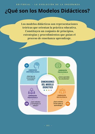Modelos Didácticos: Evolución y Aplicaciones en la Educación Moderna ...