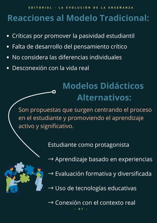 Modelos Didácticos: Evolución y Aplicaciones en la Educación Moderna ...