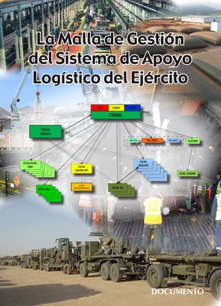 La Malla de Gestión
del Sistema de Apoyo
Logístico del Ejército

DOCUMENTO

 