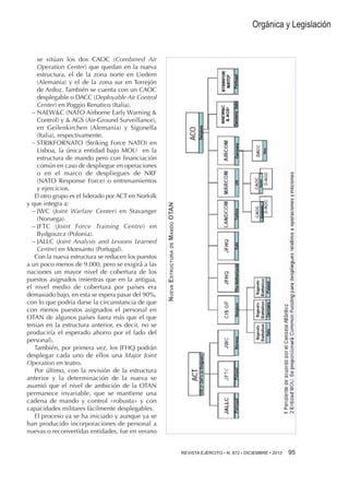se sitúan los dos CAOC (Combined Air
Operation Center) que quedan en la nueva
estructura, el de la zona norte en Uedem
(Alemania) y el de la zona sur en Torrejón
de Ardoz. También se cuenta con un CAOC
desplegable o DACC (Deployable Air Control
Center) en Poggio Renatico (Italia).
−−NAEWC (NATO Airborne Early Warning 
Control) y  AGS (Air-Ground Surveillance),
en Geilenkirchen (Alemania) y Sigonella
(Italia), respectivamente.
−−STRIKFORNATO (Striking Force NATO) en
Lisboa, la única entidad bajo MOU en la
estructura de mando pero con financiación
común en caso de despliegue en operaciones
o en el marco de despliegues de NRF
(NATO Response Force) o entrenamientos
y ejercicios.
El otro grupo es el liderado por ACT en Norfolk
y que integra a:
−−JWC (Joint Warfare Center) en Stavanger
(Noruega).
−−JFTC (Joint Force Training Centre) en
Bydgoszcz (Polonia).
−−JALLC (Joint Analysis and Lessons Learned
Centre) en Monsanto (Portugal).
Con la nueva estructura se reducen los puestos
a un poco menos de 9.000, pero se exigirá a las
naciones un mayor nivel de cobertura de los
puestos asignados (mientras que en la antigua,
el nivel medio de cobertura por países era
demasiado bajo, en esta se espera pasar del 90%,
con lo que podría darse la circunstancia de que
con menos puestos asignados el personal en
OTAN de algunos países fuera más que el que
tenían en la estructura anterior, es decir, no se
produciría el esperado ahorro por el lado del
personal).
También, por primera vez, los JFHQ podrán
desplegar cada uno de ellos una Major Joint
Operation en teatro.
Por último, con la revisión de la estructura
anterior y la determinación de la nueva se
asumió que el nivel de ambición de la OTAN
permanece invariable, que se mantiene una
cadena de mando y control «robusta» y con
capacidades militares fácilmente desplegables.
El proceso ya se ha iniciado y aunque ya se
han producido incorporaciones de personal a
nuevas o reconvertidas entidades, fue en verano

Nueva Estructura de Mando OTAN

Orgánica y Legislación

REVISTA EJÉRCITO • N. 872 • DICIEMBRE • 2013 95 

 