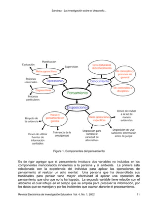 Sánchez: La investigación sobre el desarrollo...




                     Planificación
   Evaluación                                                      De la naturaleza
                                           Supervisión
                                                                   del conocimiento
                Metacognoscitivas                                                       De conceptos y
                                                                                         procesos en
                                                                                           general
      Procesos
     universales         Operaciones                             Conocimiento

                                                                                      De contenidos o
                Cognoscitivas                                                           disciplinas
                                             Pensamiento
       Procesos
      particulares


                                             Disposiciones
                                                                                         Deseo de revisar
                           Hacia el                                                        a la luz de
     Respeto de         pensamiento en                          Hacia operaciones            nuevas
     la evidencia           general                                específicas             evidencias



                                                           Disposición para          Disposición de usar
                                 Tolerancia de la                                   suficiente información
        Deseo de utilizar                                     considerar
                                  ambigüedad                                           antes de juzgar
           fuentes de                                        variedad de
          información                                        alternativas
           confiables

                                 Figura 1. Componentes del pensamiento


Es de rigor agregar que el pensamiento involucra dos variables no incluidas en los
componentes mencionados inherentes a la persona y al ambiente. La primera está
relacionada con la experiencia del individuo para aplicar las operaciones de
pensamiento al realizar un acto mental. Una persona que ha desarrollado sus
habilidades para pensar tiene mayor efectividad al aplicar una operación de
pensamiento que otra que no lo ha logrado. La segunda variable tiene relación con el
ambiente el cual influye en el tiempo que se emplea para procesar la información, por
los datos que se manejan y por los incidentes que ocurran durante el procesamiento.

Revista Electrónica de Investigación Educativa Vol. 4, No. 1, 2002                                           11
 