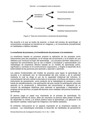 Sánchez: La investigación sobre el desarrollo...


                                                                      Conocimiento esencial
                                   Semántico o
                                   conceptual
                                                                      Metaconocimiento
   Conocimiento

                                                                      Habilidad congnoscitiva
                                   Procedimental
                                                                      Habilidad metacognoscitiva


                   Figura 4. Tipos de conocimiento y productos del aprendizaje


De acuerdo a lo que se acaba de exponer, a través del proceso de aprendizaje, el
conocimiento conceptual se transforma en imágenes, y el conocimiento procedimental
en habilidades o hábitos mentales.


La enseñanza de procesos y la transferencia de procesos a la enseñanza

La enseñanza basada en procesos propone la aplicación de los procesos como
instrumentos para dos propósitos: a) el manejo del conocimiento y b) el diseño de una
didáctica que conduzca al logro del aprendizaje. Los procesos permiten seleccionar y
organizar los conocimientos que se van a impartir y conceptuar y operacionalizar una
metodología de enseñanza efectiva basada en un modelo de aprendizaje activo,
significativo y centrado en el constructivismo cognoscitivo, y dirigido al desarrollo de la
potencialidad de las personas para aprender y aprender a aprender.

Los pilares fundamentales del modelo de procesos para lograr el aprendizaje de
acuerdo a lo planteado son: la intencionalidad del acto mental y de la actividad
mediante la cual se dirige el uso de la capacidad intelectual del individuo; la
concientización del acto mental involucrado en el proceso; el enfoque de sistemas como
instrumento de pensamiento, como producto de la metodología de procesos y como
fuente de retroalimentación y de optimización del acto mental; la participación activa del
aprendiz en la construcción y refinamiento del conocimiento, la aplicación de un
conjunto de estrategias didácticas para estimular el aprendizaje y diagnosticar el
progreso de los alumnos y el papel del docente como mediador del proceso enseñanza-
aprendizaje.

El alumno juega un papel muy importante en el proceso de aprendizaje. Su
participación además de activa, debe ser voluntaria; la persona debe poseer el deseo
de desarrollar su mente y la actitud positiva hacia el aprendizaje y la aplicación o la
ejercitación repetida, hasta lograr las imágenes o los hábitos deseados.

El ambiente instruccional es un aspecto importante en la enseñanza basada en
procesos. Las metodologías orientadas al desarrollo de habilidades de pensamiento

Revista Electrónica de Investigación Educativa Vol. 4, No. 1, 2002                                 15
 