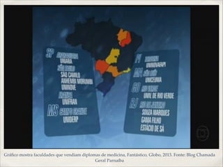 Gráﬁco mostra faculdades que vendiam diplomas de medicina, Fantástico, Globo, 2013. Fonte: Blog Chamada
Geral Parnaíba
 