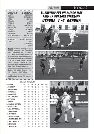 FÚTBOL      El Silbato 
 UTRERA 1                 2 GERENA                      el árbitro fue un aliado más
 LLERA                           FERMÍN
 PEQUE                        GARRIDO                    para la derrota utrerana
 ABEL
 ROSÓN
 PEDRO
                                   NERVA
                                      LUIS
                                    TORE
                                                         utrera 1 -2 gerena
 JUANJO                         ANDRÉS
 VALENTÍN                           CHULI
 CHEMO                            RUBÉN
 BENÍTEZ                              IVÁN
 GASPAR                              RAFA
 R.DOMÍNGUEZ                   FRANCIS
 ---------------------- ----------------
 ROBERTO               JOSÉ CARLOS
 CRUZ                                JUAN
                               JOAQUÍN
                                       EDU
 ------------------------------------------
 Arbitro: Gallardo Rodríguez (ga-
 ditano). Expulsó a los utreranos
 Raúl Domínguez (66´) y Juan A.
 (55´), éste estando en el banqui-
 llo, además de al gerenense Iván,
 por doble amarilla (90´). Amones-
 tó a los locales Peque, Rosón,
 Pedro, Juanjo, Gaspar y Cruz,
 así como a los visitantes Fermín,
 Tore, Rafa, Francis y Pedro.
 ------------------------------------------
 Goles: 1-0 (45´) Chemo; 1-1
 (70´) Rubén; 1-2 (87´) Edu.
 ------------------------------------------
 Incidencias: Unos 200 espec-
 tadores.

                      CLASIFICACIÓN
EQUIPO                      PT      J     G    E   P    GF   GC
1.-GERENA                   47     20     15   2   3    59   26
2.-LEBRIJANA                40     20     11   7   2    33   16
3.-ROCIERA                  38     20     10   8   2    40   24
4.-SAN JOSÉ                 38     20     12   2   6    33   28
5.-VILLANUEVA               32     20     10   2   8    24   25
6.-UTRERA                   30     20     8    6   6    35   28
7.-LORA                     30     20     9    3   8    33   28
8.-CIUDAD JARDÍN            27     20     7    6   7    30   31
9.-ESPELEÑO                 26     20     7    5   8    30   27
10.-LA BARRERA              26     20     8    2   10   25   33
11.-PARADAS                 24     20     6    3   10   26   30
12.-CORONIL                 23     20     6    5   9    27   29
13.-CASTILLEJA              22     20     5    7   8    26   26
14.-PALMA DEL RÍO           21     20     6    3   11   18   30
15.-LA CARLOTA              21     20     6    3   11   29   51
16.-BRENES                  15     20     3    6   11   22   44
17.-NERVIÓN                 14     20     4    2   14   28   46
 