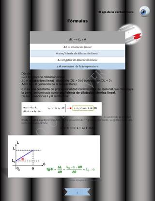El ojo de la verdad Física
6
Fórmulas
Dónde:
L0 = longitud de dilatación lineal
𝛥𝐿 = 𝒅𝒊𝒍𝒂𝒕𝒂𝒄𝒊𝒐𝒏 𝒍𝒊𝒏𝒆𝒂𝒍 dilatación (DL > 0) ó contracción (DL < 0)
Δθ = θ0 – θ (variación de la temperatura)
α = es una constante de proporcionalidad característica del material que constituye
la barra, denominada como coeficiente de dilatación térmica lineal.
De las ecuaciones I y II tendremos:
Ecuación de la longitud
final𝐋 = 𝐋ₒ(𝟏+∝.△ θ)corresponde a una ecuación de 1º grado y, por tanto, su gráfico será una
recta inclinada, donde:
𝐿 =𝐟(θ) ==> 𝐋 = 𝐋ₒ(𝟏+∝.△θ
𝜟𝑳 =∝ 𝑳ₒ △ 𝜽
𝜟𝑳 = 𝑑𝑖𝑙𝑎𝑡𝑎𝑐𝑖ó𝑛 𝑙𝑖𝑛𝑒𝑎𝑙
∝: 𝑐𝑜𝑒𝑓𝑖𝑐𝑖𝑒𝑛𝑡𝑒 𝑑𝑒 𝑑𝑖𝑙𝑎𝑡𝑎𝑐𝑖ó𝑛 𝑙𝑖𝑛𝑒𝑎𝑙
𝑳ₒ: 𝑙𝑜𝑛𝑔𝑖𝑡𝑢𝑑 𝑑𝑒 𝑑𝑖𝑙𝑎𝑡𝑎𝑐𝑖ó𝑛 𝑙𝑖𝑛𝑒𝑎𝑙
△ 𝜽: 𝑣𝑎𝑟𝑖𝑎𝑐𝑖ó𝑛 𝑑𝑒 𝑙𝑎 𝑡𝑒𝑚𝑝𝑒𝑟𝑎𝑡𝑢𝑟𝑎
Ilustración 4 Grafica de dilatación lineal
 