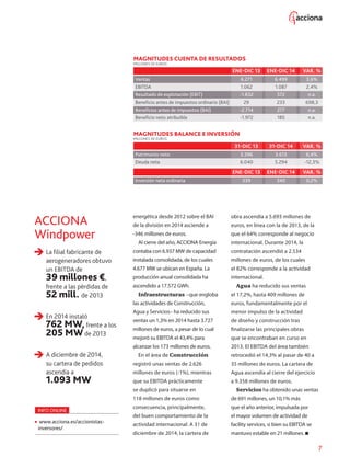 7
ACCIONA
Windpower
La filial fabricante de
aerogeneradores obtuvo
un EBITDA de
39 millones €,
frente a las pérdidas de
52 mill. de 2013
En 2014 instaló
762 MW,frente a los
205 MWde 2013
A diciembre de 2014,
su cartera de pedidos
ascendía a
1.093 MW
INFO ONLINE
 www.acciona.es/accionistas-
inversores/
MAGNITUDES CUENTA DE RESULTADOS
MILLONES DE EUROS
	 ENE-DIC 13	 ENE-DIC 14	 VAR. %
Ventas	 6.271	 6.499	3,6%
EBITDA	 1.062	 1.087	2,4%
Resultado de explotación (EBIT)	 -1.832	 572	 n.a.
Beneficio antes de impuestos ordinario (BAI)	 29	 233	 698,3
Beneficios antes de impuestos (BAI)	 -2.714	 277	 n.a.
Beneficio neto atribuible	 -1.972	 185	 n.a.
MAGNITUDES BALANCE E INVERSIÓN
MILLONES DE EUROS
	 31-DIC 13	 31-DIC 14	 VAR. %
Patrimonio neto	 3.396	 3.613	 6,4%
Deuda neta	 6.040	 5.294	 -12,3%
	 ENE-DIC 13	 ENE-DIC 14	 VAR. %
Inversión neta ordinaria	 339	 340	 0,2%
energética desde 2012 sobre el BAI
de la división en 2014 asciende a
-346 millones de euros.
Al cierre del año, ACCIONA Energía
contaba con 6.937 MW de capacidad
instalada consolidada, de los cuales
4.677 MW se ubican en España. La
producción anual consolidada ha
ascendido a 17.572 GWh.
Infraestructuras –que engloba
las actividades de Construcción,
Agua y Servicios– ha reducido sus
ventas un 1,3% en 2014 hasta 3.727
millones de euros, a pesar de lo cual
mejoró su EBITDA el 43,4% para
alcanzar los 173 millones de euros.
En el área de Construcción
registró unas ventas de 2.626
millones de euros (-1%), mientras
que su EBITDA prácticamente
se duplicó para situarse en
118 millones de euros como
consecuencia, principalmente,
del buen comportamiento de la
actividad internacional. A 31 de
diciembre de 2014, la cartera de
obra ascendía a 5.693 millones de
euros, en línea con la de 2013, de la
que el 64% corresponde al negocio
internacional. Durante 2014, la
contratación ascendió a 2.534
millones de euros, de los cuales
el 82% corresponde a la actividad
internacional.
Agua ha reducido sus ventas
el 17,2%, hasta 409 millones de
euros, fundamentalmente por el
menor impulso de la actividad
de diseño y construcción tras
finalizarse las principales obras
que se encontraban en curso en
2013. El EBITDA del área también
retrocedió el 14,3% al pasar de 40 a
35 millones de euros. La cartera de
Agua ascendía al cierre del ejercicio
a 9.358 millones de euros.
Servicios ha obtenido unas ventas
de 691 millones, un 10,1% más
que el año anterior, impulsada por
el mayor volumen de actividad de
facility services, si bien su EBITDA se
mantuvo estable en 21 millones.
 