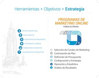 Revista espacios marketing 2015