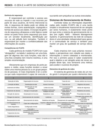 REDES · O ZEN E A ARTE DE GERENCIAMENTO DE REDES
Revista Espírito Livre | Abril 2010 | http://revista.espiritolivre.org |92
Gerência de segurança
É responsável por controlar o acesso aos
recursos de rede ou impedir o uso incorreto por
parte de seus usuários, de forma intencional ou
não. A segurança de dados pode ser obtida de
muitas formas, como autenticação, criptografia e
formas de acesso aos dados. O escopo da gerên-
cia de segurança ultrapassa a rede lógica e pode
entrar na parte física como segurança pra aces-
sar um servidor localmente, identificação por
voz, ou até pitbulls bem treinados. Também é
responsável por manter a confidencialidade das
informações do usuário.
Competências do FCAPS
Cada gerência do modelo FCAPS tem suas
“obrigações”, na tabela 1 podemos ver uma lista-
gem de algumas das suas funções, esta não é
uma lista completa nem mesmo restritiva, é uma
simples recomendação.
Obviamente que em empresas de porte pe-
queno e médio, estas funções tendem a recair
sobre uma mesma pessoa ou a um grupo peque-
no de pessoas. O mais importante é ter a certe-
za que cada responsável é capaz de executar a
sua tarefa sem prejudicar as outras executadas.
Sistemas de Gerenciamento de Redes
Controlar todas as informações disponibili-
zadas pelo modelo FCAPS não é uma tarefa
simples e virtualmente impossível de ser atingida
por seres humanos, é exatamente neste ponto
em que entra o sistema de gerenciamento de re-
des (em inglês: NMS - Network Management
System). O gerenciamento da rede de computa-
dores é uma atividade indispensável para garan-
tir a continuidade de serviço e também para
manter um grau de qualidade de serviço eleva-
do.
Cada empresa tem suas próprias necessi-
dades e perspectivas com relação aos dados e
informações a serem coletadas e monitoradas.
Por isso o primeiro passo é saber exatamente
qual o objetivo a ser atingido antes de iniciar um
projeto deste tipo, isso fornecerá uma métrica
para avaliar o sucesso do projeto.
Elementos de gerência de redes
O sistema de gerencia de redes de um mo-
do geral é composto por quatro elementos bási-
Tabela 1: Competências do modelo FCAPS
 