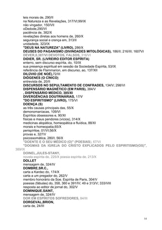 14
leis morais de, 290/II
na Natureza e as Revelações, 317/VI;99/IX
não vingador, 150/VII
oDedode,290/VI
paciência de, 382/X
revelações diretas aos homens de, 260/X
segurança social e crença em, 313/II
unidadede, 323/IX
"DEUS NA NATUREZA" (LIVRO), 286/X
DEUSES DO PAGANISMO (DIVINDADES MITOLÓGICAS), 186/II; 216/III; 1607VI
DEVER,0,387/VI DEVOTOS, FALSOS, 316/VI
DIDIER, SR. (LIVREIRO EDITOR ESPÍRITA)
enterro, sem discurso espírita, do, 10/IX
sua presença espiritual em sessão da Sociedade Espírita, 53/IX
referência de Flammarion, em discurso, ao, 137/XII
DILÚVIO (DE NOÉ),72/III
DIÓGENES (O CÍNICO)
entrevista de, 20/II
DISCURSOS NO SEPULTAMENTO DE CONFRADES, 134/V; 298/VI
DISPENSÁRIO MAGNÉTICO (EM PARIS), 384/V
, DISPENSÁRIO MEDICO, 385/XI
DIVERGÊNCIAS DOUTRINÁRIAS, 17/V
"DO ESPIRITISMO" (LIVRO), 175/VI
DOENÇA (S)
as três causas principais das, 55/X
demonomaníacas, 109/VI
Espíritos obsessores e, 90/XI
físicas e maus pendores (vícios), 314/X
medicinas alopática, homeopática e fluídica, 88/XI
morais e homeopatia,65/X
perispíritoe, 01/VI;56/X
provas e, 327/V
psicossomática, 280/I; 56/X
"DOENTE E O SEU MÉDICO (O)" (POESIAS), 67/VI
"DOGMAS DA IGREJA DO CRISTO EXPLICADOS PELO ESPIRITISMO(OS)",
389/IX
DOINEL,JULES-STANY,
novela espírita de, 225/X poesia espírita de, 213/X
DOLLET
mensagem de, 324/IV
DOMBRE,SR.C.,
carta a Kardec do, 174/X
carta a um pregador do, 262/V
membro honorário da Soe. Espírita de Paris, 304/V
poesias (fábulas) do, 358, 360 e 391/IV; 49 e 313/V; 333/VIII
resposta ao editor de jornal do, 302/V
DOMINIQUE.SAINT,
mensagem de, 324/IV
DOR EM ESPÍRITOS SOFREDORES, 84/III
DORGEVAL,BRION,
carta de, 24/III
 