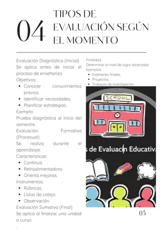 Evaluación Educativa: Enfoques, Tipos y Aplicaciones en el Proceso de ...