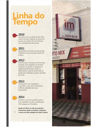 Linha do 
Tempo 
2010 
Há quatro anos, na cidade de São Paulo, 
nascia o primeiro capítulo da história de 
sucesso do Instituto Mix de Profissões, 
com a fundação de sete escolas. 
2011 
aprimoramos as rotinas nas sete escolas, 
e definimos novos processos padrão de 
sucesso. 
2012 
Entramos para o mercado de franchising, 
iniciando nossa expansão em território 
nacional com sucesso. Conquistamos 
rapidamente 60 escolas, devido ao 
diferencial em suporte, ferramentas de 
gestão personalizadas e grande variedade 
de cursos. 
2013 
Continuamos com a expansão e 
concluímos o ano com 110 franquias 
e 98% de satisfação de nossos 
franqueados! 
2014 
Iniciamos o ano com grande sucesso e 
bons resultados na rede, contabilizando 
130 Franquias em 20 estados. 
Ainda em 2014, no mês de setembro 
alcançamos todos os Estados, chegando 
a marca de 180 unidades em todo o Brasil. 
 