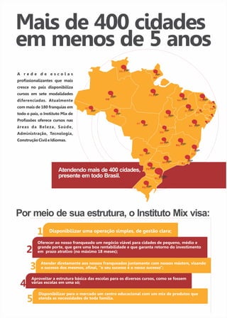 Mais de 400 cidades 
em menos de 5 anos 
A r e d e d e e s c o l a s 
profissionalizantes que mais 
cresce no país disponibiliza 
cursos em sete modalidades 
diferenciadas. Atualmente 
com mais de 180 franquias em 
todo o país, o Instituto Mix de 
Profissões oferece cursos nas 
á r e a s d a B e l e z a , S a ú d e , 
Administração, Tecnologia, 
Construção Civil e Idiomas. 
AM 
AC 
RR 
AP 
PA 
RO 
MT 
TO 
GO 
DF 
MS 
PR 
RS 
SP 
MG 
RJ 
BA 
ES 
RN 
AL 
Por meio de sua estrutura, o Instituto Mix visa: 
Disponibilizar uma operação simples, de gestão clara; 
1 
2 
3 
4 
5 
Oferecer ao nosso franqueado um negócio viável para cidades de pequeno, médio e 
grande porte, que gere uma boa rentabilidade e que garanta retorno do investimento 
em prazo atrativo (no máximo 18 meses); 
Atender diretamente aos nossos franqueados juntamente com nossos másters, visando 
o sucesso dos mesmos, afinal, ‘’o seu sucesso é o nosso sucesso’’; 
Aproveitar a estrutura básica das escolas para os diversos cursos, como se fossem 
várias escolas em uma só; 
Disponibilizar para o mercado um centro educacional com um mix de produtos que 
atenda as necessidades de toda família. 
SE 
PE 
PB 
CE 
PI 
MA 
SC 
Atendendo mais de 400 cidades, 
presente em todo Brasil. 
 