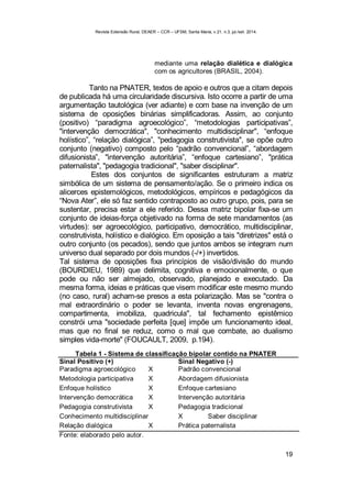 Revista Extensão Rural, DEAER – CCR – UFSM, Santa Maria, v.21, n.3, jul./set. 2014.
19
mediante uma relação dialética e dialógica
com os agricultores (BRASIL, 2004).
Tanto na PNATER, textos de apoio e outros que a citam depois
de publicada há uma circularidade discursiva. Isto ocorre a partir de uma
argumentação tautológica (ver adiante) e com base na invenção de um
sistema de oposições binárias simplificadoras. Assim, ao conjunto
(positivo) “paradigma agroecológico”, “metodologias participativas”,
"intervenção democrática", "conhecimento multidisciplinar", “enfoque
holístico”, “relação dialógica”, "pedagogia construtivista", se opõe outro
conjunto (negativo) composto pelo “padrão convencional”, “abordagem
difusionista”, "intervenção autoritária”, “enfoque cartesiano”, "prática
paternalista", "pedagogia tradicional", "saber disciplinar".
Estes dos conjuntos de significantes estruturam a matriz
simbólica de um sistema de pensamento/ação. Se o primeiro indica os
alicerces epistemológicos, metodológicos, empíricos e pedagógicos da
“Nova Ater”, ele só faz sentido contraposto ao outro grupo, pois, para se
sustentar, precisa estar a ele referido. Dessa matriz bipolar fixa-se um
conjunto de ideias-força objetivado na forma de sete mandamentos (as
virtudes): ser agroecológico, participativo, democrático, multidisciplinar,
construtivista, holístico e dialógico. Em oposição a tais "diretrizes" está o
outro conjunto (os pecados), sendo que juntos ambos se integram num
universo dual separado por dois mundos (-/+) invertidos.
Tal sistema de oposições fixa princípios de visão/divisão do mundo
(BOURDIEU, 1989) que delimita, cognitiva e emocionalmente, o que
pode ou não ser almejado, observado, planejado e executado. Da
mesma forma, ideias e práticas que visem modificar este mesmo mundo
(no caso, rural) acham-se presos a esta polarização. Mas se "contra o
mal extraordinário o poder se levanta, inventa novas engrenagens,
compartimenta, imobiliza, quadricula", tal fechamento epistêmico
constrói uma "sociedade perfeita [que] impõe um funcionamento ideal,
mas que no final se reduz, como o mal que combate, ao dualismo
simples vida-morte" (FOUCAULT, 2009, p.194).
Tabela 1 - Sistema de classificação bipolar contido na PNATER
Sinal Positivo (+) Sinal Negativo (-)
Paradigma agroecológico X Padrão convencional
Metodologia participativa X Abordagem difusionista
Enfoque holístico X Enfoque cartesiano
Intervenção democrática X Intervenção autoritária
Pedagogia construtivista X Pedagogia tradicional
Conhecimento multidisciplinar X Saber disciplinar
Relação dialógica X Prática paternalista
Fonte: elaborado pelo autor.
 