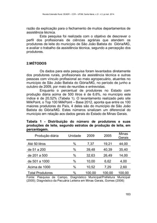 Revista Extensão Rural, DEAER – CCR – UFSM, Santa Maria, v.21, n.3, jul./set. 2014.
183
razão da explicação para o fechamento de muitos departamentos de
assistência técnica.
Esta pesquisa foi realizada com o objetivo de descrever o
perfil dos profissionais de ciências agrárias que atendem os
produtores de leite do município de São João Batista do Glória/MG,
e avaliar o trabalho da assistência técnica, segundo a percepção dos
produtores.
2.MÉTODOS
Os dados para esta pesquisa foram levantados diretamente
dos produtores rurais, profissionais da assistência técnica e outras
pessoas com vínculo profissional ao meio agropecuário, atuantes no
município de São João Batista do Glória/MG, no período de junho a
outubro de 2009, por meio de reuniões e entrevistas.
Enquanto o percentual de produtores no Estado com
produção diária acima de 500 litros é de 6,6%, no município este
índice é de 20,52% (Tabela 1). O levantamento realizado pelo site
MilkPoint, o Top 100 MilkPoint – Base 2012, aponta que entre os 100
maiores produtores do País, 4 deles são do município de São João
Batista do Glória/MG. Estes números sinalizam um diferencial do
município em relação aos dados gerais do Estado de Minas Gerais.
Tabela 1 - Distribuição do número de produtores e suas
produções de leite, segundo estratos de produção de leite, em
percentagem.
Produção diária Unidade 2009 2005
Minas
Gerais
Até 50 litros % 7,37 19,21 44,00
de 51 a 200 % 39,48 40,39 35,40
de 201 a 500 % 32,63 26,49 14,00
de 501 a 1000 % 10,00 6,62 4,00
Acima de 1000 % 10,52 7,29 2,60
Total Produtores % 100,00 100,00 100,00
Fonte: Pesquisa de Campo, Diagnóstico Municipal/Prefeitura Municipal
(2005); Diagnóstico da Pecuária Leiteira em Minas Gerais, Gomes (2006)
 