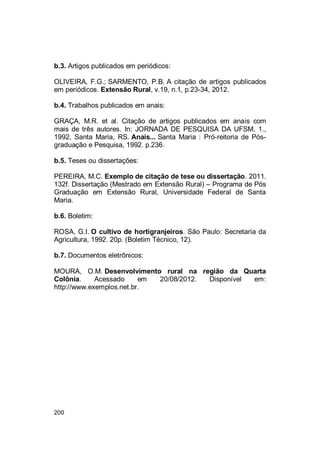 200
b.3. Artigos publicados em periódicos:
OLIVEIRA, F.G.; SARMENTO, P.B. A citação de artigos publicados
em periódicos. Extensão Rural, v.19, n.1, p.23-34, 2012.
b.4. Trabalhos publicados em anais:
GRAÇA, M.R. et al. Citação de artigos publicados em anais com
mais de três autores. In: JORNADA DE PESQUISA DA UFSM, 1.,
1992, Santa Maria, RS. Anais... Santa Maria : Pró-reitoria de Pós-
graduação e Pesquisa, 1992. p.236.
b.5. Teses ou dissertações:
PEREIRA, M.C. Exemplo de citação de tese ou dissertação. 2011.
132f. Dissertação (Mestrado em Extensão Rural) – Programa de Pós
Graduação em Extensão Rural, Universidade Federal de Santa
Maria.
b.6. Boletim:
ROSA, G.I. O cultivo de hortigranjeiros. São Paulo: Secretaria da
Agricultura, 1992. 20p. (Boletim Técnico, 12).
b.7. Documentos eletrônicos:
MOURA, O.M. Desenvolvimento rural na região da Quarta
Colônia. Acessado em 20/08/2012. Disponível em:
http://www.exemplos.net.br.
 