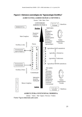 Revista Extensão Rural, DEAER – CCR – UFSM, Santa Maria, v.21, n.3, jul./set. 2014.
21
Figura 2 - Estrutura cosmológica da “Agroecologia Científica”
Fonte: Figura elaborada pelo autor.
 
