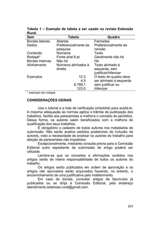 203
Tabela 1 – Exemplo de tabela a ser usado na revista Extensão
Rural.
Item Tabela Quadro
Bordas laterais Abertas Fechadas
Dados Preferencialmente da
pesquisa
Preferencialmente da
revisão
Conteúdo Números Texto
Rodapé* Fonte arial 8 pt Geralmente não há
Bordas internas Não há Há
Alinhamento Números alinhados à
direita
Texto alinhado à
esquerda, sem
justificar/hifenizar
Exemplos 12,3
4,5
6.789,1
123,0
O texto do quadro deve
ser alinhado à esquerda
sem justificar ou
hifenizar
* exemplo de rodapé.
CONSIDERAÇÕES GERAIS
Use o tutorial e a lista de verificação (checklist) para auxliá-lo.
A máxima adequação às normas agiliza o trâmite de publicação dos
trabalhos, facilita aos pareceristas e melhora o conceito do periódico.
Dessa forma, os autores saem beneficiados com a melhora de
qualificação dos seus trabalhos.
É obrigatório o cadastro de todos autores nos metadados de
submissão. Não serão aceitos pedidos posteriores de inclusão de
autores, visto a necessidade de analisar os autores do trabalho para
eleição de pareceristas não impedidos.
Excepcionalmente, mediante consulta prévia para a Comissão
Editorial outro expediente de submissão de artigo poderá ser
utilizado.
Lembre-se que os conceitos e afirmações contidos nos
artigos serão de inteira responsabilidade de todos os autores do
trabalho.
Os artigos serão publicados em ordem de aprovação e os
artigos não aprovados serão arquivados havendo, no entanto, o
encaminhamento de uma justificativa pelo indeferimento.
Em caso de dúvida, consultar artigos de fascículos já
publicados ou se dirija à Comissão Editorial, pelo endereço
atendimento.extensao.rural@gmail.com.
 