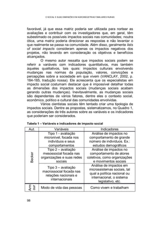 O SOCIAL E SUAS DIMENSÕES EM AGROINDÚSTRIAS FAMILIARES RURAIS
98
favorável, já que essa matriz poderia ser utilizada para nortear as
avaliações e contribuir com os investigadores que, em geral, têm
subestimado os possíveis impactos sociais nas comunidades; noutra
ótica, uma matriz poderia direcionar as respostas e não levantar o
que realmente se passa na comunidade. Além disso, geralmente lists
of social impacts consideram apenas os impactos negativos dos
projetos, não levando em consideração os objetivos e benefícios
alcançados.
O mesmo autor ressalta que impactos sociais podem se
referir a variáveis com indicadores quantitativos, mas também
àqueles qualitativos, tais quais: impactos culturais envolvendo
mudanças nas normas da população, valores, convicções e
percepções sobre a sociedade em que vivem (VANCLAY, 2002, p.
184-185, tradução nossa). Ele acrescenta que os especialistas em
impacto social costumam destacar que é impossível detalhar todas
as dimensões dos impactos sociais (mudanças sociais acabam
gerando outras mudanças). Inevitavelmente, as mudanças sociais
são dependentes de vários fatores, dentre eles o contexto social,
econômico, político e cultural das comunidades envolvidas.
Vários cientistas sociais têm tentado criar uma tipologia de
impactos sociais. Dentre as propostas, sistematizamos, no Quadro 1,
as considerações de três autores sobre as variáveis e os indicadores
que poderiam ser considerados.
Tabela 1 – Variáveis e indicadores de impacto social
Aut. Variáveis Indicadores
Becker
Tipo 1 - avaliação
micronível, focada nos
indivíduos e seus
comportamentos
Análise de impactos no
comportamento de grande
número de indivíduos. Ex.:
estudos demográficos
Tipo 2 – avaliação
mesossocial focada nas
organizações e suas redes
sociais
Análise de impactos no
comportamento de atores
coletivos, como organizações
e movimentos sociais
Tipo 3 – avaliação
macrossocial focada nas
relações nacionais e
internacionais
Análise de impactos em
microssistemas sociais, tal
qual a política nacional ou
internacional, o sistema
legislativo, etc.
Arm
our
Modo de vida das pessoas Como vivem e trabalham
 