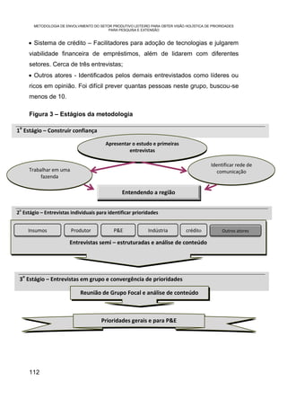 METODOLOGIA DE ENVOLVIMENTO DO SETOR PRODUTIVO LEITEIRO PARA OBTER VISÃO HOLÍSTICA DE PRIORIDADES
                                              PARA PESQUISA E EXTENSÃO


          Sistema de crédito – Facilitadores para adoção de tecnologias e julgarem
         viabilidade financeira de empréstimos, além de lidarem com diferentes
         setores. Cerca de três entrevistas;
          Outros atores - Identificados pelos demais entrevistados como líderes ou
         ricos em opinião. Foi difícil prever quantas pessoas neste grupo, buscou-se
         menos de 10.

         Figura 3 – Estágios da metodologia

 o
1 Estágio – Construir confiança

                                             Apresentar o estudo e primeiras
                                                      entrevistas

                                                                                                Identificar rede de
         Trabalhar em uma                                                                          comunicação
              fazenda

                                                     Entendendo a região


2o Estágio – Entrevistas individuais para identificar prioridades


         Insumos            Produtor             P&E              Indústria         crédito           Outros atores

                            Entrevistas semi – estruturadas e análise de conteúdo




     o
 3 Estágio – Entrevistas em grupo e convergência de prioridades

                                 Reunião de Grupo Focal e análise de conteúdo



                                           Prioridades gerais e para P&E




         112
 