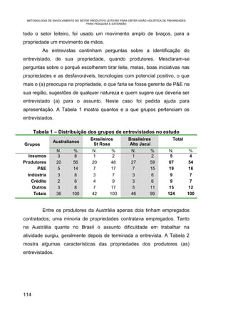 METODOLOGIA DE ENVOLVIMENTO DO SETOR PRODUTIVO LEITEIRO PARA OBTER VISÃO HOLÍSTICA DE PRIORIDADES
                                    PARA PESQUISA E EXTENSÃO


todo o setor leiteiro, foi usado um movimento amplo de braços, para a
propriedade um movimento de mãos.
          As entrevistas continham perguntas sobre a identificação do
entrevistado, de sua propriedade, quando produtores. Mesclaram-se
perguntas sobre o porquê escolheram tirar leite, metas, boas iniciativas nas
propriedades e as desfavoráveis, tecnologias com potencial positivo, o que
mais o (a) preocupa na propriedade, o que faria se fosse gerente de P&E na
sua região, sugestões de qualquer natureza e quem sugere que deveria ser
entrevistado (a) para o assunto. Neste caso foi pedida ajuda para
apresentação. A Tabela 1 mostra quantos e a que grupos pertenciam os
entrevistados.

      Tabela 1 – Distribuição dos grupos de entrevistados no estudo
                                       Brasileiros            Brasileiros                 Total
                Australianos
Grupos                                  St Rosa               Alto Jacuí
                  N.         %          N.          %           N.          %          N.            %
  Insumos          3          8          1           2          1           2          5              4
Produtores        20         56         20          48          27          59         67            54
      P&E          5         14          7          17          7           15         19            16
  Indústria        3         8           3          7           3           6           9             7
    Crédito        2         6           4          9           3           6           9             7
    Outros         3         8           7         17           5           11          15           12
     Totais       36        100         42         100          46          99         124           100


          Entre os produtores da Austrália apenas dois tinham empregados
contratados; uma minoria de propriedades contratava empregados. Tanto
na Austrália quanto no Brasil o assunto dificuldade em trabalhar na
atividade surgiu, geralmente depois de terminada a entrevista. A Tabela 2
mostra algumas características das propriedades dos produtores (as)
entrevistados.




114
 