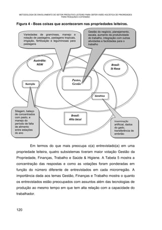 METODOLOGIA DE ENVOLVIMENTO DO SETOR PRODUTIVO LEITEIRO PARA OBTER VISÃO HOLÍSTICA DE PRIORIDADES
                                      PARA PESQUISA E EXTENSÃO


 Figura 4 - Boas coisas que aconteceram nas propriedades leiteiras.

                                                              Gestão do negócio, planejamento,
       Variedades de gramíneas, manejo e                      escala, aumento da produtividade
       rotação de pastagens, pastagens tropicais,             do trabalho, integração com outras
       irrigação, fertilização e leguminosas para             atividades e facilidades para o
       pastagens                                              trabalho




               Austrália:
                 NSW                                                             Brasil:
                                                                                 St Rosa


                                                Pastos,
        Nutrição                                Gestão


                                                                    Genética




Silagem, balaço
de concentrados
                                              Brasil:
com pasto, e
manejo do                                    Alto Jacui
                                                                                     Inseminação
período de falta                                                                     artificial, dados
de alimento                                                                          do gado,
entre estações                                                                       transferência de
do ano                                                                               embrião



            Em termos do que mais preocupa o(a) entrevistado(a) em uma
 propriedade leiteira, quatro subsistemas tiveram maior votação Gestão da
 Propriedade, Finanças, Trabalho e Saúde & Higiene. A Tabela 5 mostra a
 concentração das respostas e como as votações foram ponderadas em
 função do número diferente de entrevistados em cada microrregião. A
 importância dada aos temas Gestão, Finanças e Trabalho mostra o quanto
 os entrevistados estão preocupados com assuntos além das tecnologias de
 produção ao mesmo tempo em que tem alta relação com a capacidade do
 trabalhador.



 120
 