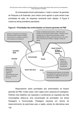 METODOLOGIA DE ENVOLVIMENTO DO SETOR PRODUTIVO LEITEIRO PARA OBTER VISÃO HOLÍSTICA DE PRIORIDADES
                                          PARA PESQUISA E EXTENSÃO


                 Os entrevistados foram estimulados a “vestir a camisa” de gerentes
    de Pesquisa e de Extensão, para indicar como agiriam e quais seriam suas
    prioridades de ação. As respostas raramente eram rápidas. A Figura 6
    mostra os temas prioritários apontados.


    Figura 6 - Prioridades dos entrevistados se fossem gerentes de P&E

                                                      Estudar variedades de gramíneas, análise de custo-
  Melhorar interação com produtores                   benefício concentrado x adubar pastos, alimentos entre
  através de visitas mútuas, reuniões                 estações do ano, leguminosas resistentes, melhor
  menos formais, e melhorar canais de                 digestibilidade de pastos, gramíneas perenes com raízes
  comunicação com produtores                          mais profundas para melhorar irrigação, manejo de
                                                      pastos




                                                                                Brasil: St Rosa
            Austrália:                                                               St Rosa
                                                                                     Assistência
            NSW                                                                      Técnica
                NSW
                                        Comunicação
          Nutrição                                           Pastos                            Reduzir o
                                                                                               número de
                                                                                               propriedades
                                                                                               por técnico e
                                                                                               ombudsman
Entendimento do
balanço de                       Brasil: Alto Jacuí        Gestão
fertilização e
exigências                                                             Planejamento da fazenda, uso de dados
nutricionais das vacas,                                                para gestão da fazenda, alternativas de
balanço nutricional                                                    investimento e diagnósticos do setor e
das vacas                                                              de fazendas da região




                 Respondendo sobre prioridades dos entrevistados se fossem
    gerentes de P&E, muitas vezes, eram vagas como: pesquisa em pastagens.
    Pedindo mais detalhes nas respostas e combinando as respostas das três
    microrregiões obteve-se uma concentração de prioridades nos temas
    Pastagens             e   Comunicação.        Pastagens           expressa        em      termos       de
    desenvolvimento de gramíneas para a região, estudo de alternativas para
    122
 