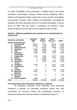 METODOLOGIA DE ENVOLVIMENTO DO SETOR PRODUTIVO LEITEIRO PARA OBTER VISÃO HOLÍSTICA DE PRIORIDADES
                                       PARA PESQUISA E EXTENSÃO


em cada microrregião, foram ponderados. A seleção apontou seis temas
prioritários: Comunicação, Finanças, Política Setorial, Marketing, P&D e
Gestão da Propriedade. Destes quatros são comuns às três microrregiões:
Comunicação, Finanças, P&D e Gestão da Propriedade. Tecnologias de
produção não foram apontadas entre as 10 principais prioridades, a não ser
dentro de P&D. Este fato mostra a importância de entender o setor
produtivo regional como um todo antes de organizar ações de P&E.

Tabela 6 – Média de preferência de investimento em cada Reunião de
Grupo Focal

                                          Austrália          Brasil          Brasil
Assuntos e prioridades
                                           NSW              St Rosa        Alto Jacuí         Média
Número de participantes                      8                 10              12
     1. Comunicação                          32,500             5,000          19,500          19,000
     2. Finanças                             26,250             1,000          23,916          17,056
     3. Política Setorial                           0         24,000             6,666         10,225
     4. Marketing                            12,500           15,000                 0          9,167
     5. P&D                                   1,880           15,000             4,585          7,155
     6. Gestão da                             9,380             7,000            3,125          6,500
         Propriedade
     7. Organização                             1,850          7,000            10,375          6,408
     8. Crédito                                     0         12,000             3,917          5,307
     9. Motivação                                   0         12,000                 0          4,000
     10. Assistência                                0          2,000             8,500          3,500
         Técnica
     11. Pastagens                              2,500                0           6,917          3,139
     12. Qualidade do                               0                0           8,333          2,778
         Leite
     13. Trabalho                               3,130                0           4,166          2,430
     14. Manejo do                              5,630                0               0          1,875
         Rebanho
     15. Recursos                               2,500                0                 0          835
         Naturais
     16. Saúde & Higiene                       1,880               0                0            625
Total                                        100,000         100,000          100,000        100,000

4.3 Comparação entre entrevistas individuais e coletivas
       Os resultados mostraram focos diferentes entre entrevistas
individuais e coletivas; as entrevistas individuais tiveram foco mais
concentrado em assuntos internos das propriedades enquanto, as
entrevistas coletivas em assuntos externos a propriedade (Figura 7).
.
124
 