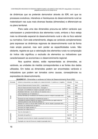 CONFORMAÇÕES REGIONAIS DO DESENVOLVIMENTO RURAL E DA AGRICULTURA FAMILIAR: desigualdade e diversidade da
                                       geografia econômica do Rio Grande do Sul


de dinâmicas que se pretende demonstrar através do IDR, em que os
processos evolutivos, interativos e hierárquicos do desenvolvimento rural se
materializam nas suas mais diversas facetas (dimensões) e diferenciam-se
no plano territorial.
                   Para cada uma das dimensões procurou-se definir variáveis que
valorizassem a predominância dos elementos rurais, embora o foco esteja
mais na dimensão espacial do desenvolvimento rural e não no foco setorial
ou normativo. Com este entendimento, elegeu-se variáveis complementares
para expressar as dinâmicas regionais de desenvolvimento rural da forma
mais ampla possível, mas sem perder as especificidades rurais. Não
obstante, registra-se que a valorização dos elementos rurais na composição
do índice não significou a exclusão de elementos ou indicadores que
caracterizassem as economias e o desenvolvimento regional.
                   Nos quadros abaixo, estão representadas as dimensões, as
variáveis, as unidades de medida correspondentes e as fontes dos dados
utilizadas. Em todas as dimensões podem ser encontradas variáveis e
indicadores que podem ser tomados como causas, conseqüências ou
expressões do desenvolvimento.
                QUADRO 01 - Dimensões e variáveis do Índice de Desenvolvimento Rural (IDR)
Dimensão          Variável e componentes e sua relação com o desenvolvimento: (+) positiva ou (-) negativa     Indicador   Fonte

                  Índice de Desenvolvimento Humano (IDH) – Longevidade (+)                                     Índice      ADH

                  Índice de Desenvolvimento Humano (IDH) – Educação (+)                                        Índice      ADH
                  População rural analfabeta em relação à população rural total (-)                            %           CD
                  Mortalidade infantil até 1 ano de idade por mil nascidos vivos (-)                           nº.         CD
                  Leitos hospitalares por mil habitantes (+)                                                   nº.         DATASUS
                  Famílias atendidas por transferência de benefícios sociais em relação à população total (-
                                                                                                               Razão       MDS
Social




                  )
                  Percentual da renda composta por transferências sociais (-)                                  %           ADH
                  Intensidade da pobreza (distância que separa a renda domiciliar per capita média dos
                                                                                                               %           ADH
                  indivíduos pobres do valor da linha de pobreza) (-)
                  Pessoas de 10 anos ou mais de idade recebem até 1 SM em relação à população total (-)        %           ADH
                  Domicílios com abastecimento de água (+)                                                     %           CD
                  Domicílios com esgoto sanitário (+)                                                          %           CD
                  Domicílios com coleta de lixo (+)                                                            %           CD

                  Taxa de urbanização (+)                                                                      %           CD
Demográfica




                  Densidade demográfica (+)                                                                    Hab./Km2    CD

                  População masculina total em relação à população feminina total (+)                          Razão       CD

                  População com mais de 60 anos em relação à população total (+)                               %           CD




16
 