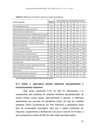Revista Extensão Rural, DEAER/PPGExR – CCR – UFSM, Ano XVII, n° 19, Jan – Jun de 2010




     Tabela 01: Média das 19 variáveis, segundo os grupos homogêneos.

                                                                                   Estilos de agricultura e valores médios das variáveis
                                                                     Média do
Variáveis explicativas
                                                                     universo
                                                                                    1           2           3            4           5

Área total estabelecimento (ha)                                       22,55       15,01       24,84       33,00        19,39       28,05

Superfície agrícola útil em relação a área total (%)                  74,68       71,99       75,15       21,97        79,55       64,23

Pessoas residentes no estabelecimento (nº)                             4,35        3,90        4,48        4,00        3,95         5,27

Escolaridade média dos residentes no estabelecimento (anos estudo)     5,93        5,29        5,94        0,00        5,34         7,78

Mão-de-obra agrícola familiar (UTH - unidades de trabalho homem)       2,68        2,09        3,13        1,92        2,61         2,15

Mão-de-obra não-agrícola (UTH - unidades de trabalho homem)            0,43        0,68        0,14        0,33        0,17         1,60

Mão-de-obra contratada (UTH - unidades de trabalho homem)              0,09        0,02        0,07        0,01        0,03         0,30

Capital disponível total (R$)                                        28.891,30   12.333,17   37.344,43   23.242,00   17.873,43   45.237,39

Consumo intermediário total (R$)                                     8.784,28    6.734,97    11.286,21   5.728,40    6.424,33    10.465,22

Produto bruto autoconsumo total (R$)                                 3.850,69    2.464,27    4.560,29    4.044,44    3.345,22     4.150,85

Produtividade física por hectare explorado (R$)                       882,69     1.205,85    1.013,47     -255,03     755,21       870,06

Produtividade do trabalho por pessoa ocupada (R$)                    3.899,46     455,35     5.197,87     -819,57    3.524,43     3.545,57

Remuneração agrícola da Superfície agrícola útil (R$)                 846,18     1.159,44     986,68      -263,72     727,55       794,36

Renda agrícola (R$)                                                  11.658,54   1.605,85    17.339,12   -1.911,96   8.802,54    11.240,61

Renda de aposentadorias, pensões e transferências sociais (R$)       3.334,93    2.769,03    4.539,22    7.280,13    1.858,34     4.674,95

Rendas de atividades não-agrícolas (R$)                              3.193,82    5.966,00    1.097,92    6.500,00     894,81     12.098,87

Renda total (R$)                                                     19.018,03   11.201,63   23.982,04   13.780,13   12.398,55   28.418,80

Renda de aposentadorias sobre renda total (%)                         22,24       31,29       30,38       52,83        15,82       17,96

Rendas não-agrícolas sobre a renda total (%)                          14,69       30,18        5,35       47,17        9,33        40,53

     Fonte: Pesquisa AFDLP/CNPq/UFPEL/UFRGS (2003).


     6.1.1 Estilo 1: Agricultura familiar altamente descapitalizada e
     economicamente vulnerável
                      Este grupo representa 5,7% do total de observações e é
     caracterizado pela presença de unidades familiares descapitalizadas, de
     rendas médias anuais baixas, particularmente a agrícola, e altamente
     dependentes dos recursos da previdência social. Do total de unidades
     familiares, 60,0% encontram-se em Três Palmeiras e apresentam baixo
     grau de incorporação tecnológica, visto que o capital imobilizado em
     máquinas, equipamentos e benfeitorias é de pouco mais de 12 mil reais, o
     que corresponde a menos de 50% do valor médio das observações.


                                                                                                                                 31
 