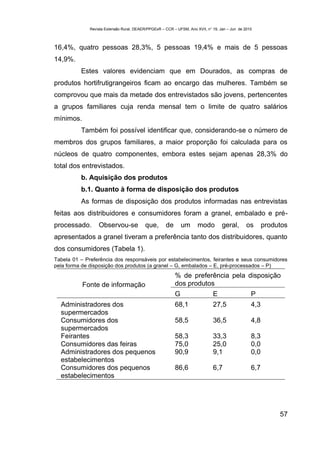 Revista Extensão Rural, DEAER/PPGExR – CCR – UFSM, Ano XVII, n° 19, Jan – Jun de 2010



16,4%, quatro pessoas 28,3%, 5 pessoas 19,4% e mais de 5 pessoas
14,9%.
          Estes valores evidenciam que em Dourados, as compras de
produtos hortifrutigrangeiros ficam ao encargo das mulheres. Também se
comprovou que mais da metade dos entrevistados são jovens, pertencentes
a grupos familiares cuja renda mensal tem o limite de quatro salários
mínimos.
          Também foi possível identificar que, considerando-se o número de
membros dos grupos familiares, a maior proporção foi calculada para os
núcleos de quatro componentes, embora estes sejam apenas 28,3% do
total dos entrevistados.
          b. Aquisição dos produtos
          b.1. Quanto à forma de disposição dos produtos
          As formas de disposição dos produtos informadas nas entrevistas
feitas aos distribuidores e consumidores foram a granel, embalado e pré-
processado.       Observou-se              que,      de       um      modo         geral,       os      produtos
apresentados a granel tiveram a preferência tanto dos distribuidores, quanto
dos consumidores (Tabela 1).
Tabela 01 – Preferência dos responsáveis por estabelecimentos, feirantes e seus consumidores
pela forma de disposição dos produtos (a granel – G, embalados – E, pré-processados – P)
                                                          % de preferência pela disposição
           Fonte de informação                            dos produtos
                                                          G                   E                   P
  Administradores dos                                     68,1                27,5                4,3
  supermercados
  Consumidores dos                                        58,5                36,5                4,8
  supermercados
  Feirantes                                               58,3                33,3                8,3
  Consumidores das feiras                                 75,0                25,0                0,0
  Administradores dos pequenos                            90,9                9,1                 0,0
  estabelecimentos
  Consumidores dos pequenos                               86,6                6,7                 6,7
  estabelecimentos




                                                                                                             57
 