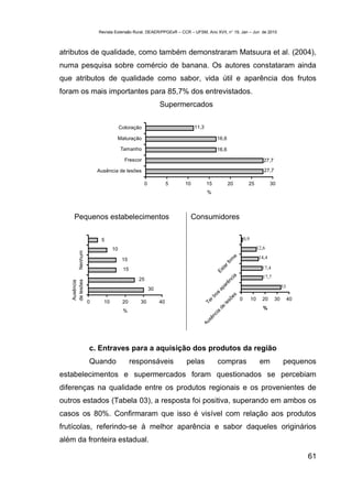 Revista Extensão Rural, DEAER/PPGExR – CCR – UFSM, Ano XVII, n° 19, Jan – Jun de 2010



atributos de qualidade, como também demonstraram Matsuura et al. (2004),
numa pesquisa sobre comércio de banana. Os autores constataram ainda
que atributos de qualidade como sabor, vida útil e aparência dos frutos
foram os mais importantes para 85,7% dos entrevistados.
                                                     Supermercados

                                Coloração                          11,3

                            Maturação                                          16,6

                                Tamanho                                        16,6

                                  Frescor                                                                     27,7

                    Ausência de lesões                                                                        27,7

                                            0             5   10          15          20          25               30
                                                                          %




     Pequenos estabelecimentos                                 Consumidores

                     5                                                                          0,9

                           10                                                                              12,6
       Nenhum




                                                                                                            14,4
                                                                                      e




                                 15
                                                                                     m
                                                                                  fir




                                                                                                             17,4
                                                                                ar




                                 15
                                                                                  t
                                                                               Es




                                                                                                             17,7
                                                                                        a




                                        25
                                                                                      ci
   de lesões
   Ausência




                                                                                  ên




                                                                                                                          33
                                                                                ar




                                                30
                                                                               ap
                                                                           oa


                                                                                      s




                                                                                            0         10     20      30        40
                                                                        rb



                                                                                       e
                                                                                    sõ




                0     10         20      30          40
                                                                      Te


                                                                                 le




                                                                                                              %
                                                                               de




                                 %
                                                                             a
                                                                           ci
                                                                           n
                                                                        sê
                                                                     Au




                c. Entraves para a aquisição dos produtos da região
                Quando                responsáveis            pelas            compras                      em            pequenos
estabelecimentos e supermercados foram questionados se percebiam
diferenças na qualidade entre os produtos regionais e os provenientes de
outros estados (Tabela 03), a resposta foi positiva, superando em ambos os
casos os 80%. Confirmaram que isso é visível com relação aos produtos
frutícolas, referindo-se à melhor aparência e sabor daqueles originários
além da fronteira estadual.

                                                                                                                                    61
 