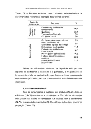 Revista Extensão Rural, DEAER/PPGExR – CCR – UFSM, Ano XVII, n° 19, Jan – Jun de 2010



Tabela 04 – Entraves relatados pelos pequenos estabelecimentos e
supermercados, referentes à aceitação dos produtos regionais

                        Fonte de
                                                              Entraves                                   %
                       informação
                                             Falta de regularidade no
                                                                                                        46,1
                     estabeleci
                     Pequenos                fornecimento

                      mentos
                                             Qualidade                                                  38,4
                                             Transporte refrigerado                                      7,6
                                             Código de barras                                            7,6
                                             Conhecem poucos produtores                                 5,5
                                             Descumprimento na
                                                                                                        5,5
                                             quantidade e prazo de entrega
                     Supermercados




                                             Embalagens inadequadas                                     11,1
                                             Falta de regularidade no
                                                                                                        16,6
                                             fornecimento
                                             Preços pouco competitivos                                  16,6
                                             Falta de padronização dos
                                                                                                        22,2
                                             produtos
                                             Produção insuficiente                                      22,2
                                             (quantidade)

         Dentre as dificuldades relatadas na aquisição dos produtos
regionais se destacaram a qualidade e a quantidade, a irregularidade no
fornecimento e falta de padronização, que devem se tornar preocupação
constante dos produtores, para que possam assumir maior fatia do mercado
distribuidor.


         d. Escolha do fornecedor
         Para os consumidores, a qualidade dos produtos (17,5%), higiene
e limpeza (15,4%) e as ofertas e promoções (14,8%), são os fatores que
mais pesam na escolha do fornecedor. Em seguida vem o atendimento
(12,7%) e a variedade de produtos (10,3%), além de outros itens em menor
proporção (Tabela 05).




                                                                                                               63
 