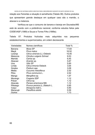 MODELOS DE SISTEMAS AGROFLORESTAIS PARA A MESORREGIÃO SUDOESTE DE MATO GROSSO DO SUL

relação aos Feirantes a situação é semelhante (Tabela 08). Outros produtos
que apresentam grande destaque em qualquer caso são o mamão, o
abacaxi e a melancia.
         Verificou-se que o consumo de banana e laranja em Dourados/MS
está de acordo com a preferência nacional, conforme estudos feitos pela
CODEVASF (1989) e Souza e Torres Filho (1999a).

Tabela    07.     Produtos       frutícolas     mais      adquiridos       nos     pequenos
estabelecimentos e supermercados, em ordem decrescente

 Variedades          Nomes científicos                                       Total %
 Banana              Musa SP                                                  17,64
 Maçã                Pirus malus                                              16,52
 Laranja             Citrus sinensis (L.) Osbeck                              15,40
 Melancia            Citrullus vulgaris Schrad                                 9,53
 Mamão               Carica sp.                                                6,45
 Abacaxi             Ananás sp.                                                5,87
 Uva                 Vitis SP                                                  5,60
 Limão               Citrus limonia Osbeck                                     3,64
 Goiaba              Psidium spp.                                              3,08
 Melão               Cucumis metuliferus                                       2,52
 Pêra                Pirus communis L.                                         2,52
 Manga               Mangifera sp.                                             1,97
 Morango             Fragaria SSP                                              1,12
 Pokan               Citrus sp.                                                1,12
 Abacate             Persea americana Mill.                                    1,12
 Pêssego             Prunus persica (L.) Batsch L.                             0,85
 Caqui               Diospyros kaki L.                                         0,85
 Maracujá            Passiflora edulis                                         0,56
 Outros                                                                        1,13




66
 