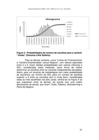 Revista Extensão Rural, DEAER – CCR – UFSM, vol.19, nº 2, Jul – Dez de 2012




Figura 3 - Probabilidades do número de escolhas para a variável
“visitas” (Dracena e Ilha Solteira).

         Para as demais variáveis, como “Linhas de Financiamento”
e “Cenário-Empreendedor versus Negócio”, com valores esperados
entre 4 e 5, foram obtidas probabilidades com valores inferiores a
50%, consideradas estas medianas, como forma de melhor
determinar as escolhas entre as variáveis independentes estudadas.
Assim, para um conjunto de metodologias com maior probabilidade
de ocorrência (ao mínimo de 55% para um número de escolhas
superior a 6 entre os conceitos bom e muito bom), consideradas
estas as mais escolhidas nos dois campi, verifica-se na Figura 4 as
que superaram entre as demais, de acordo com uma ordem
decrescente de escala, que foram: Visita, Palestra, Brainstorming e
Plano de Negócio.




                                                                                         21
 