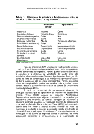 Revista Extensão Rural, DEAER – CCR – UFSM, vol.19, nº 2, Jul – Dez de 2012




Tabela 1- Diferenças de estrutura e funcionamento entre os
modelos “cultivo de campo” e “agrofloresta”.

                                             “cultivo de                     “agrofloresta”
                                              campo”

 Produção                                Máxima                         Ótima
 Interações tróficas                     Simples, linear                Complexa
 Diversidade de espécies                 Baixa                          Alta
 Diversidade genética                    Baixa                          Alta
 Ciclos de nutrientes                    Aberto                         Tendência a fechado
 Estabilidade (resiliência)              Baixa                          Alta
 Controle humano                         Dependente                     Menos dependente
 Insumos externos                        Dependente                     Menos dependente
 Permanência temporal                    Curta                          Longa
 Ciclo plantio-cultivo-                  Estático                       Dinâmico
 colheita
 Conhecimento                            Específico                     Genérico
 Abordagem                               Analítica                      Sintética
Fonte: Gonçalves (2002).

          Pode-se chamar de SAF um sistema relativamente simples,
com 2 ou 3 espécies na configuração final, como seria o caso de um
cafezal sombreado por ingazeira. Porém, quando eles buscam imitar
a estrutura e a dinâmica da vegetação da região onde são
instalados, eles são chamados Sistemas Agroflorestais Análogos. Do
ponto de vista da conservação e do manejo da agrobiodiversidade,
os SAFs Análogos são os mais interessantes. Porém, diferentes
níveis de complexidade podem ser criados pelo agricultor, nesse
sentido, desde o quintal de sua casa até as bordas de uma floresta
manejada (VIVAN, 2005).
          A partir da perspectiva de se desenhar sistemas de
produção agrícola que se aproximem ao máximo do ecossistema
original, Vivan (1998) propôs os Sistemas Agroflorestais
Regenerativos, que tem por objetivo um consórcio de espécies que
estabeleça uma dinâmica de formas, ciclagem de nutrientes e
equilíbrio dinâmico análogos à vegetação original do ecossistema
onde será implantado. De acordo com Vivan (1998), o fundamento
básico está em imitar o padrão natural, otimizar ao invés de
maximizar a produção e manejar a sucessão vegetal em direção ao
clímax dinâmico e à ciclagem de nutrientes. O processo baseia-se na
introdução e no cultivo de espécies anuais e perenes, de forma
sequencial, permitindo o enriquecimento e a regeneração do



                                                                                              47
 