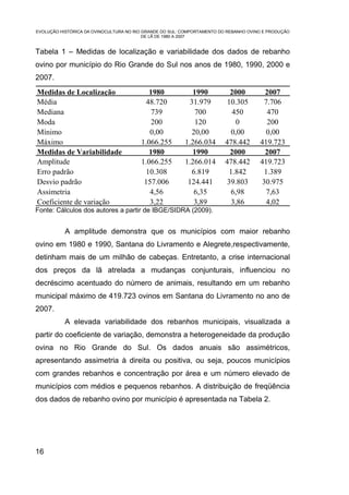 EVOLUÇÃO HISTÓRICA DA OVINOCULTURA NO RIO GRANDE DO SUL: COMPORTAMENTO DO REBANHO OVINO E PRODUÇÃO
                                          DE LÃ DE 1980 A 2007


Tabela 1 – Medidas de localização e variabilidade dos dados de rebanho
ovino por município do Rio Grande do Sul nos anos de 1980, 1990, 2000 e
2007.
Medidas de Localização                     1980             1990           2000         2007
Média                                     48.720           31.979         10.305        7.706
Mediana                                     739              700            450          470
Moda                                        200              120             0           200
Mínimo                                     0,00             20,00           0,00         0,00
Máximo                                  1.066.255        1.266.034       478.442      419.723
Medidas de Variabilidade                   1980             1990           2000         2007
Amplitude                               1.066.255        1.266.014       478.442      419.723
Erro padrão                               10.308            6.819          1.842        1.389
Desvio padrão                            157.006          124.441         39.803       30.975
Assimetria                                 4,56              6,35           6,98         7,63
Coeficiente de variação                    3,22              3,89           3,86         4,02
Fonte: Cálculos dos autores a partir de IBGE/SIDRA (2009).


           A amplitude demonstra que os municípios com maior rebanho
ovino em 1980 e 1990, Santana do Livramento e Alegrete,respectivamente,
detinham mais de um milhão de cabeças. Entretanto, a crise internacional
dos preços da lã atrelada a mudanças conjunturais, influenciou no
decréscimo acentuado do número de animais, resultando em um rebanho
municipal máximo de 419.723 ovinos em Santana do Livramento no ano de
2007.
           A elevada variabilidade dos rebanhos municipais, visualizada a
partir do coeficiente de variação, demonstra a heterogeneidade da produção
ovina no Rio Grande do Sul. Os dados anuais são assimétricos,
apresentando assimetria à direita ou positiva, ou seja, poucos municípios
com grandes rebanhos e concentração por área e um número elevado de
municípios com médios e pequenos rebanhos. A distribuição de freqüência
dos dados de rebanho ovino por município é apresentada na Tabela 2.




16
 