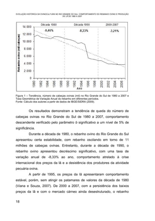 EVOLUÇÃO HISTÓRICA DA OVINOCULTURA NO RIO GRANDE DO SUL: COMPORTAMENTO DO REBANHO OVINO E PRODUÇÃO
                                          DE LÃ DE 1980 A 2007




Figura 1 – Tendência, número de cabeças ovinas (mil) no Rio Grande do Sul de 1980 a 2007 e
Taxa Geométrica de Variação Anual do rebanho em diferentes períodos.
Fonte: Cálculo dos autores a partir de dados de IBGE/SIDRA (2009).


           Os resultados demonstram a tendência de queda do número de
cabeças ovinas no Rio Grande do Sul de 1980 a 2007, comportamento
descendente verificado pelo parâmetro b significativo a um nível de 5% de
significância.
           Durante a década de 1980, o rebanho ovino do Rio Grande do Sul
apresentou certa estabilidade, com rebanho oscilando em torno de 11
milhões de cabeças ovinas. Entretanto, durante a década de 1990, o
rebanho ovino apresentou decréscimo significativo, com uma taxa de
variação anual de -8,33% ao ano, comportamento atrelado à crise
internacional dos preços da lã e a desistência dos produtores da atividade
pecuária ovina.
           A partir de 1995, os preços da lã apresentaram comportamento
estável, porém, sem atingir os patamares de valores da década de 1980
(Viana e Souza, 2007). De 2000 a 2007, com a persistência dos baixos
preços da lã e com o mercado cárneo ainda desestruturado, o rebanho

18
 