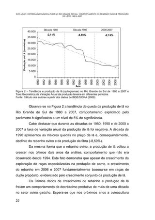 EVOLUÇÃO HISTÓRICA DA OVINOCULTURA NO RIO GRANDE DO SUL: COMPORTAMENTO DO REBANHO OVINO E PRODUÇÃO
                                          DE LÃ DE 1980 A 2007




                                                    Década 1980                       Década 1990                        2000-2007
                                  40.000
                                                         -2,11%                              -8,59%                         -2,74%
                                  35.000
     Produção de Lã (toneladas)




                                  30.000

                                  25.000

                                  20.000

                                  15.000

                                  10.000

                                   5.000

                                      0
                                           1980

                                                  1982

                                                         1984

                                                                1986

                                                                       1988

                                                                              1990

                                                                                     1992

                                                                                             1994

                                                                                                    1996

                                                                                                           1998

                                                                                                                  2000

                                                                                                                         2002

                                                                                                                                2004

                                                                                                                                       2006
                                                                                            Ano

Figura 2 – Tendência e produção de lã (quilogramas) no Rio Grande do Sul de 1980 a 2007 e
Taxa Geométrica de Variação Anual da produção laneira em diferentes períodos.
Fonte: Cálculo dos autores a partir dos dados de IBGE/SIDRA (2009)


                                  Observa-se na Figura 2 a tendência de queda da produção de lã no
Rio Grande do Sul de 1980 a 2007, comportamento explicitado pelo
parâmetro b significativo a um nível de 5% de significância.
                                  Cabe destacar que durante as décadas de 1980, 1990 e de 2000 a
2007 a taxa de variação anual da produção de lã foi negativa. A década de
1990 apresentou as maiores quedas no preço da lã e, consequentemente,
declínio do rebanho ovino e da produção da fibra (-8,59%).
                                  Da mesma forma que o rebanho ovino, a produção de lã voltou a
crescer nos últimos dois anos da análise, comportamento que não era
observado desde 1994. Este fato demonstra que apesar do crescimento da
exploração de raças especializadas na produção de carne, o crescimento
do rebanho em 2006 e 2007 fundamentalmente baseou-se em raças de
duplo propósito, evidenciado pelo crescimento conjunto da produção de lã.
                                  Os últimos dados de crescimento de rebanho e produção de lã
freiam um comportamento de decréscimo produtivo de mais de uma década
no setor ovino gaúcho. Espera-se que nos próximos anos a ovinocultura

22
 