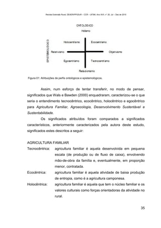 Revista Extensão Rural, DEAER/PPGExR – CCR – UFSM, Ano XVII, n° 20, Jul – Dez de 2010




Figura 01: Atribuições de perfis ontológicos e epistemológicos.



          Assim, num esforço de tentar transferir, no modo de pensar,
significados que Wals e Bawden (2000) enquadraram, caracterizou-se o que
seria o entendimento tecnocêntrico, ecocêntrico, holocêntrico e egocêntrico
para Agricultura Familiar, Agroecologia, Desenvolvimento Sustentável e
Sustentabilidade.
          Os significados atribuídos foram comparados a significados
característicos, anteriormente caracterizados pela autora deste estudo,
significados estes descritos a seguir:


AGRICULTURA FAMILIAR
Tecnocêntrica:         agricultura familiar é aquela desenvolvida em pequena
                       escala (de produção ou de fluxo de caixa), envolvendo
                       mão-de-obra da família e, eventualmente, em proporção
                       menor, contratada.
Ecocêntrica:           agricultura familiar é aquela atividade de baixa produção
                       de entropia, como é a agricultura camponesa.
Holocêntrica:          agricultura familiar é aquela que tem o núcleo familiar e os
                       valores culturais como forças orientadoras da atividade no
                       rural.


                                                                                                      35
 