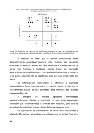 AGRICULTURA FAMILIAR, AGROECOLOGIA, DESENVOLVIMENTO SUSTENTÁVEL E SUSTENTABILIDADE:
                                 O USO DA LINGUAGEM NO ÂMBITO DO RURAL




Figura 05: Dispersão da natureza de significados expressos a partir de manifestações de
membros de categorias de entrevistados sobre o significado de desenvolvimento sustentável.


           É    razoável        se    dizer    que     a    melhor      comunicação            sobre
desenvolvimento sustentável ocorreria entre membros das categorias
estudantes e técnicos. Ambas têm uma tendência a manifestarem-se de
forma     mais      holística     e    objetivista     quando        tratam     da     expressão
desenvolvimento sustentável como um trabalho do homem com a natureza.
E no qual os recursos não se esgotem,ou seja, que haja preservação dos
meios.
           Os     entendimentos         manifestados         e    referentes      à    expressão
sustentabilidade foram mais dispersos no que diz respeito à natureza de
entendimentos quanto ao seu significado para membros das diversas
categorias (Figura 6).
           A       categoria          de       técnicos          apresenta         manifestação
predominantemente holística e objetivista, ou seja, mais ecocêntrica.
Entendem que sustentabilidade é produzir sem degradar, para que as
gerações futuras também possam dispor de bons meios para viver.
           Os agricultores se manifestaram de forma mais reducionista e
relativista. Consideram as condições de sobrevivência da família. Para eles,


44
 