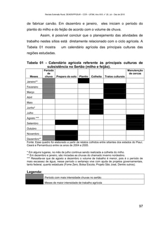 Revista Extensão Rural, DEAER/PPGExR – CCR – UFSM, Ano XVII, n° 20, Jul – Dez de 2010



de fabricar carvão. Em dezembro e janeiro,                                 eles iniciam o período do
plantio do milho e do feijão de acordo com o volume de chuva.
             Assim, é possível concluir que o planejamento das atividades de
trabalho nestes sítios está diretamente relacionado com o ciclo agrícola. A
Tabela 01 mostra                um calendário agrícola das principais culturas das
regiões estudadas.

Tabela 01 - Calendário agrícola referente às principais culturas de
           subsistência no Sertão (milho e feijão).
               Período                                                                                 Manutenção
                  de                                                                                    de cercas
  Meses         chuva      Preparo do solo         Plantio      Colheita      Tratos culturais
Janeiro**
Fevereiro
Março
Abril
Maio
Junho*
Julho
Agosto ***
Setembro
Outubro
Novembro
Dezembro**
Fonte: Esse quadro foi elaborado a partir de relatos colhidos entre sitiantes dos estados do Piauí,
Ceará e Pernambuco entre os anos de 2004 e 2005.

* Em alguns lugares, no mês de julho continua sendo realizada a colheita do milho.
** Em dezembro e janeiro, são iniciadas as chuvas do chamado inverno nordestino.
*** Ressalta-se que de agosto a dezembro o volume de trabalho é menor, pois é o período de
maio escassez de água, nesse período o sertanejo vive com ajuda de projetos governamentais,
tanto federal, quanto estaduais (Fome Zero, Bolsa Escola, Projeto São José, Dentre outros).

Legenda:
               Período com mais intensidade chuvas no sertão
               Meses de maior intensidade de trabalho agrícola




                                                                                                              97
 