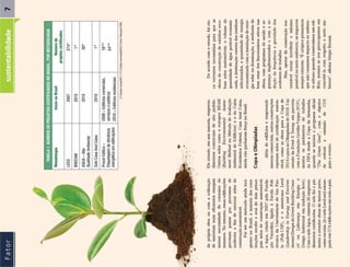 Revista Fator Crea-DF - 1ª edição