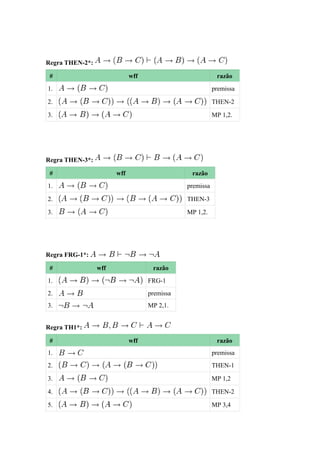 Regra THEN-2*:
# wff razão
1. premissa
2. THEN-2
3. MP 1,2.
Regra THEN-3*:
# wff razão
1. premissa
2. THEN-3
3. MP 1,2.
Regra FRG-1*:
# wff razão
1. FRG-1
2. premissa
3. MP 2,1.
Regra TH1*:
# wff razão
1. premissa
2. THEN-1
3. MP 1,2
4. THEN-2
5. MP 3,4
 